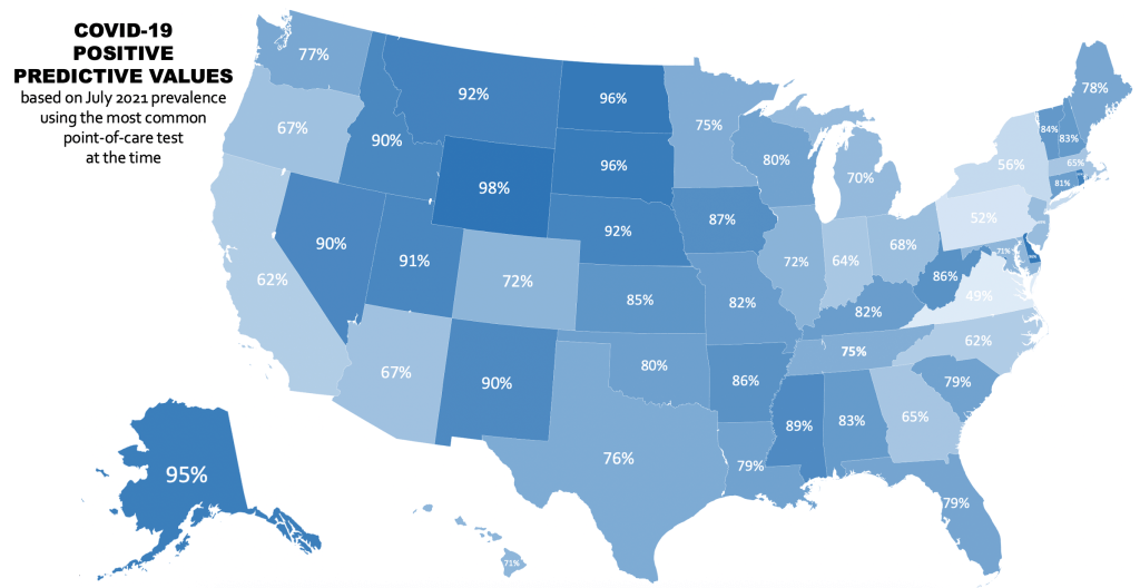 Example: Positive predictive values of most common point-of-care SARS-CoV-2 tests based on COVID-19 prevalence by state, July 2021