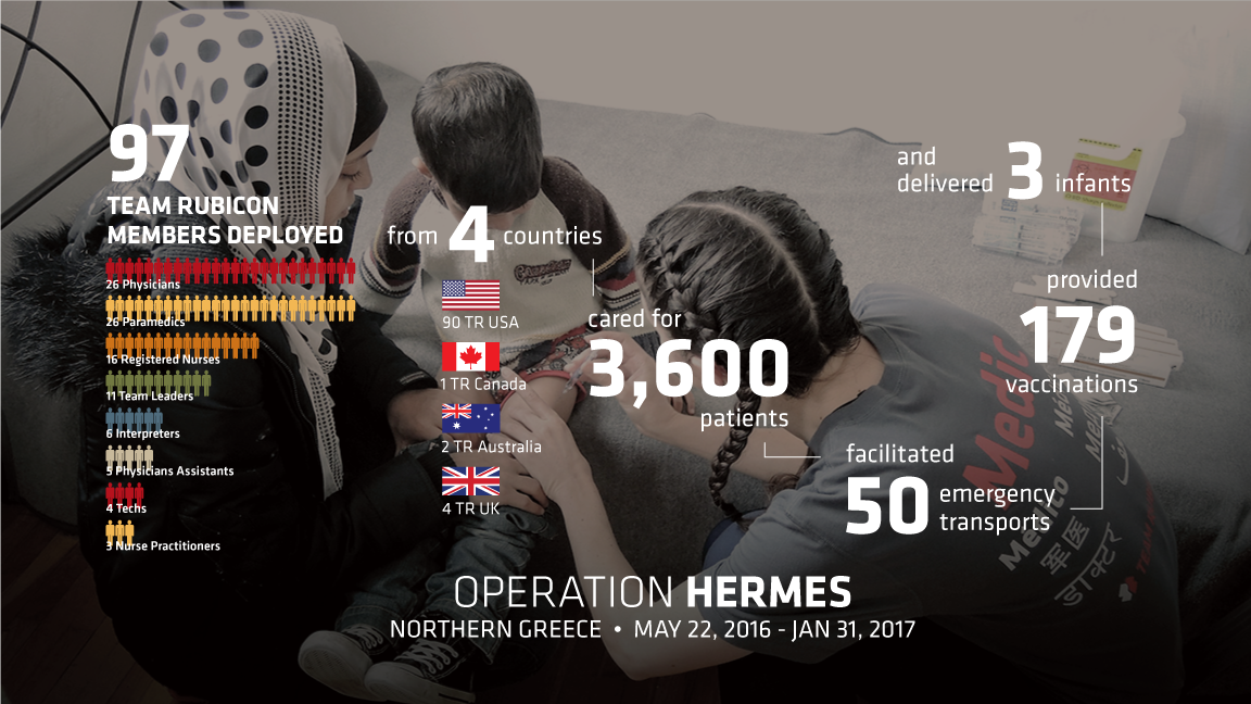 Summary of Team Rubicon's contributions to healthcare at the refugee camp